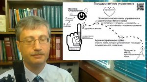 Государственное управление (административное право)