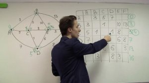 ЕГЭ - Задание 3 - Видео 4: Поиск кратчайшего пути по таблице