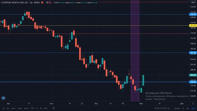 СБЕРБАНК ИНВЕСТОР СЧЕТА НА 26-30 окт 20г смотреть онлайн