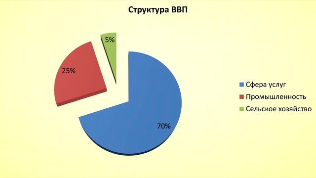 Тема 19. Финляндия, Швеция, Дания, Исландия, Норвегия