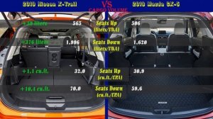 2019 Nissan X-Trail vs 2019 Mazda CX-5 (technical comparison)