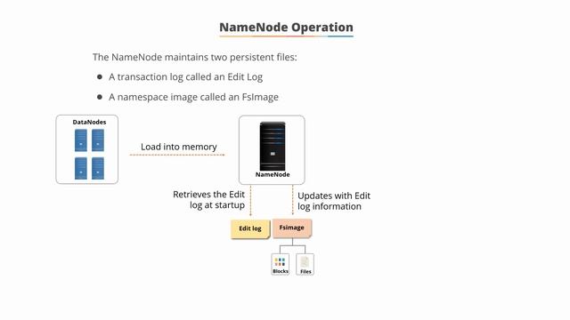 What Is HDFS? | HDFS Architecture | HDFS Tutorial For Beginners | HDFS In Hadoop | Simplilearn смотреть онлайн