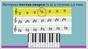 Минутка сольфеджио. Интервалы. Чистая кварта.