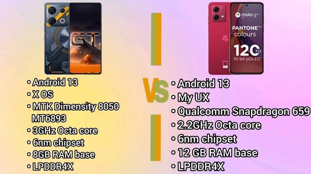 Infinix GT 10 Pro Vs Moto G84  || Full Comparison ||