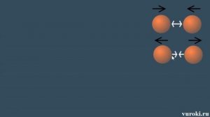 АГРЕГАТНОЕ СОСТОЯНИЕ вещества 7 8 класс физика