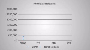 What is Persistent Memory? PMEM vs DRAM. Intel Optane Memory Explained.