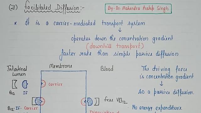 Mechanisms of Drug Absorption from GIT | Biopharmaceutics & Pharmacokinetics | BP604T | L~4 смотреть онлайн