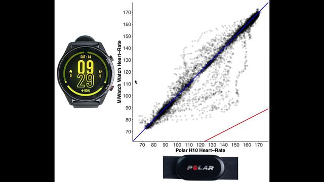 Xiaomi Mi Watch: Complete Scientific Review смотреть онлайн