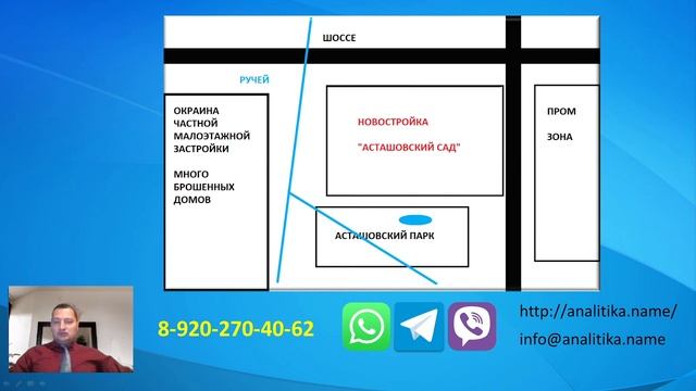 Сколько будет стоить недвижимость