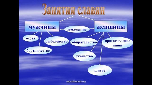 Жизнь славян смотреть онлайн