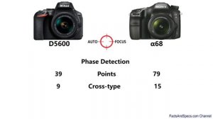 Nikon D5600 vs Sony Alpha α68