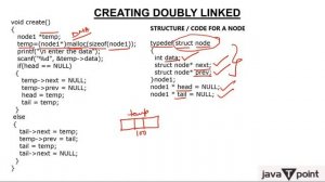 Doubly Linked List - Creating a Node