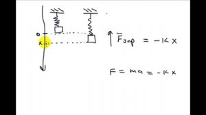 Классические уравнения | пружинный маятник | вывод при помощи второго закона Ньютона