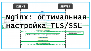 Оптимальная настройка TLS/SSL в Nginx