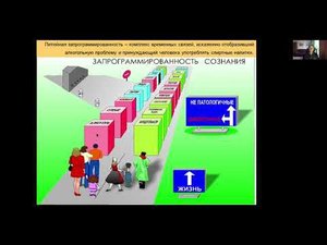 Запрограммированность сознания на алкоголь и курение. Введение в тему.