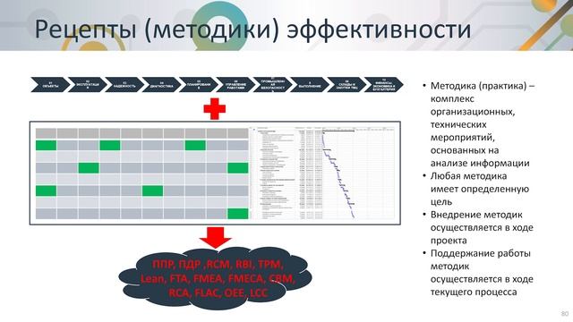 Общая структура курсов https://sdo.prostoev.net/. Цифровизация ТОиР. RCM. Reliability. Простоев.НЕТ