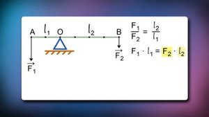 57. Физика, 7 класс видеоурок - Момент силы Н. А.  Юдина