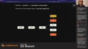 10: #Git - Git Branch - CODERHOOD CLASSES