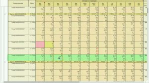 История по периодам: продажи, остатки, оборачиваемость, сезонные коэффициенты