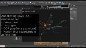 Раздел 8 урок 1 Что такое рендер и уровень шума