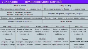 Задание 9. ПРАВОПИСАНИЕ КОРНЕЙ. Теория к ЕГЭ по русскому языку.