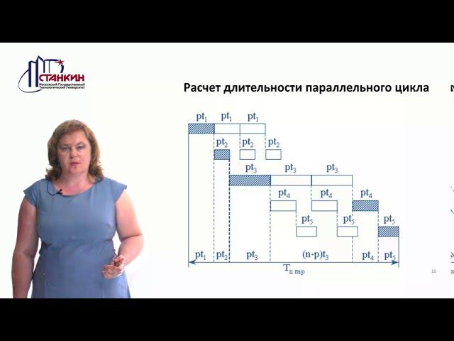 TPS L7 смотреть онлайн