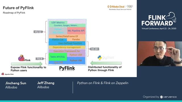 It’s finally here: Python on Flink & Flink on Zeppelin - Jincheng Sun & Jeff Zhang смотреть онлайн