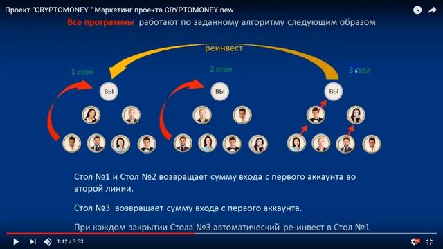 Хотите узнать как заработать без напряга и довольно неплохо смотреть онлайн