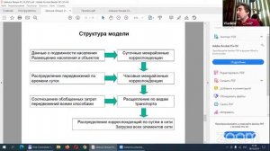 Лекция 2 В.И. Швецова "Введение в прогнозирование транспортных потоков"