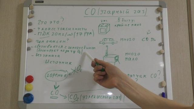Датчик СО. Часть 1 (теория)