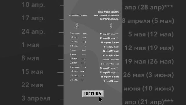 Предполагаемые даты возвратов налогов после подачи декларации.