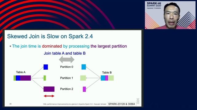 SQL Performance Improvements at a Glance in Apache Spark 3.0