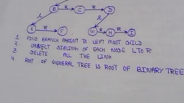 Convert General Tree To Binary Tree | Data Structure Notes смотреть онлайн