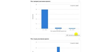 Пример проекта по биологии для 9 класса. Проект "Вычисляем свой конечный рост".