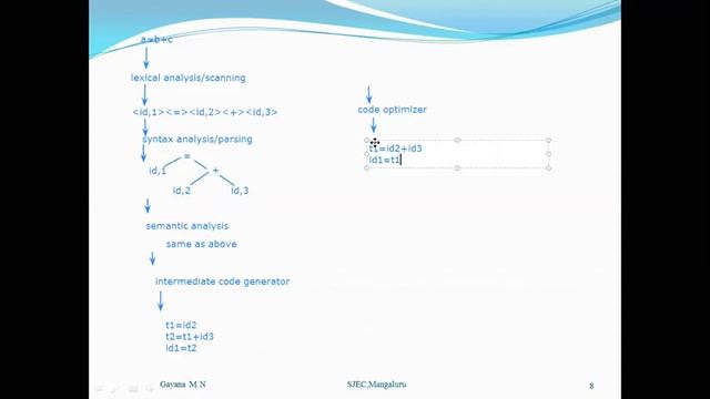 SJEC Lectures: System Software & Compiler Design : Compiler & Lexical Analysis смотреть онлайн