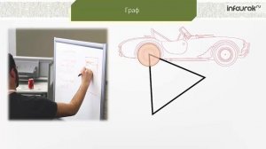 Графические информационные модели   Информатика 9 класс #7   Инфоурок