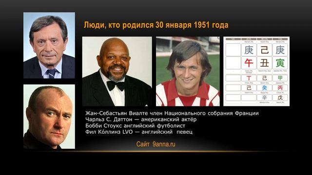 Внешность и Ба Цзы. Можно ли зная дату рождения,  описать внешность человека?