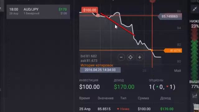 Простая стратегия торговли бинарными опционами на недельном таймфрейме