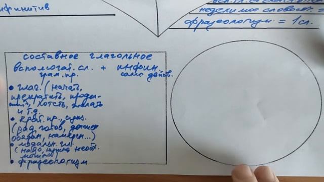 Подводные камни составного глагольного сказуемого смотреть онлайн