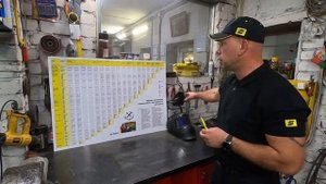 Таблица выбора алюминиевого присадочного материала.