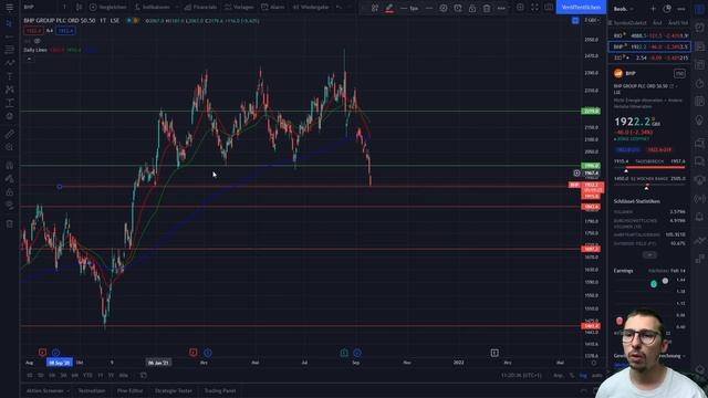 Evergrande vor dem Einsturz - letzte Hoffnung weg? Rio Tinto und BHP durch Rohstoffpreise im Keller смотреть онлайн