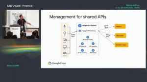 APIs, Microservices et le Service Mesh (J. Gauci)