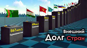 Внешний Долг Стран.
