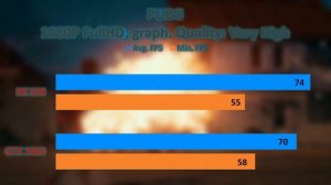 RX 590 vs GTX 1060 | GTX 1060 vs RX 590 | Comparison in most popular Games | H-Tech