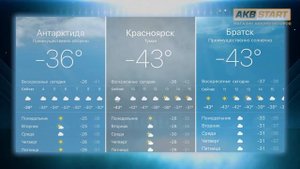 Лучшие аккумуляторы мира. Декус.