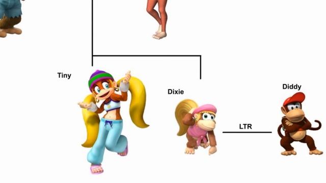 Making Sense of the Donkey Kong Family Tree смотреть онлайн