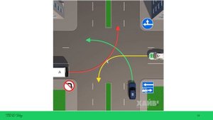 ПДД. Продвинутый курс. Лекция 38. Пункт 8.6. Радиус поворота. Разворота