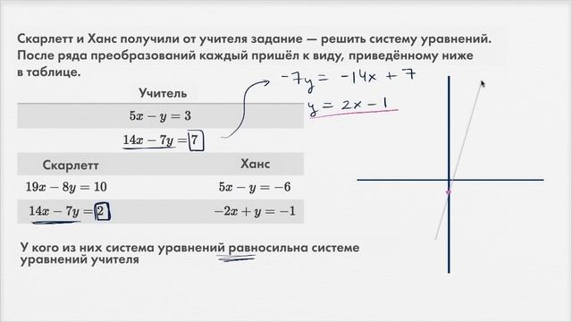 Примеры неэквивалентных систем уравнений  Системы уравнений  Алгебра 1