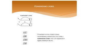 Изменение слова. Родственные слова. Русский язык 2-3 класс. Система Эльконина-Давыдова.
