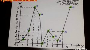 🔮 ГРАФИК ЖИЗНИ. НУМЕРОЛОГИЯ 🔮